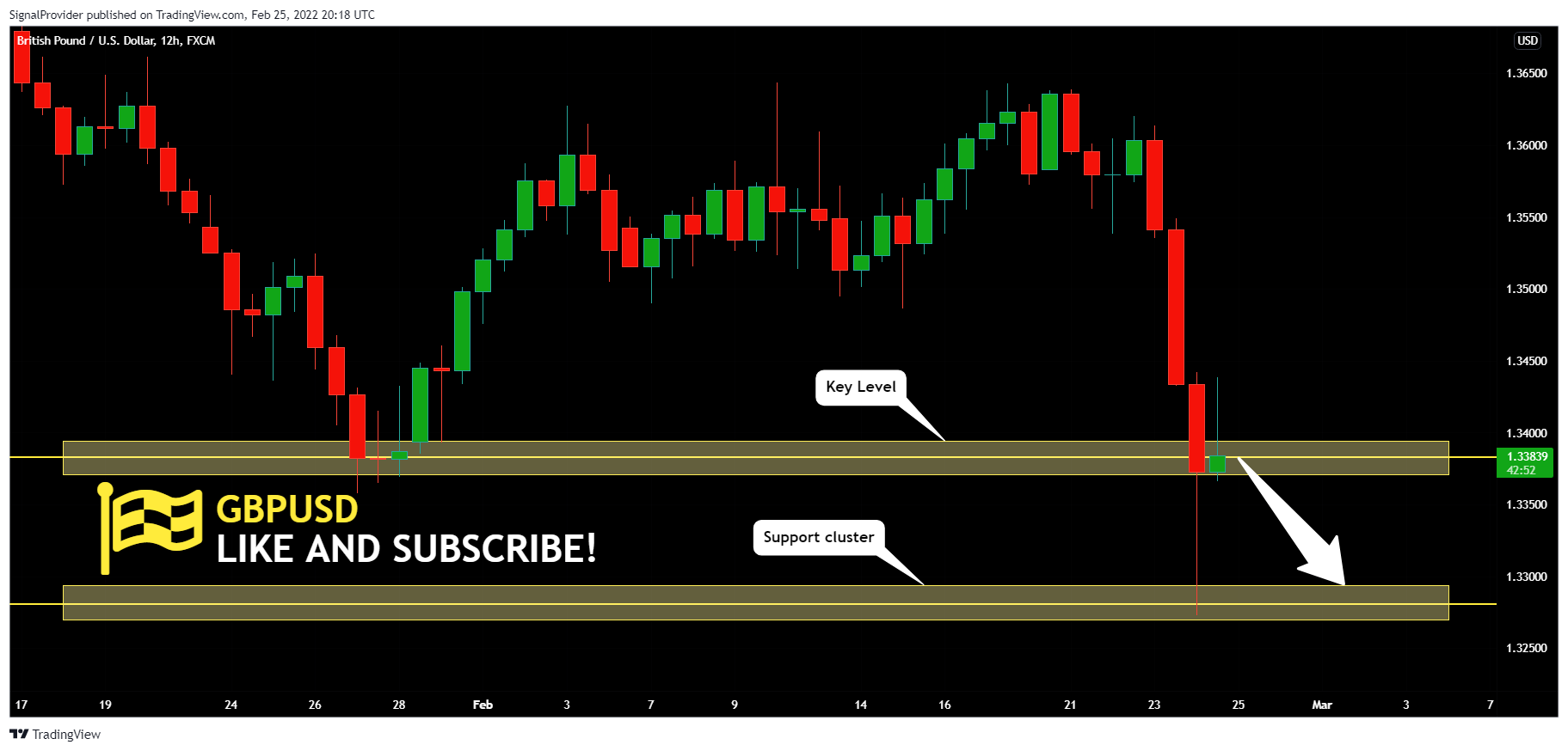 Immagine del grafico FX:GBPUSD di SignalProvider