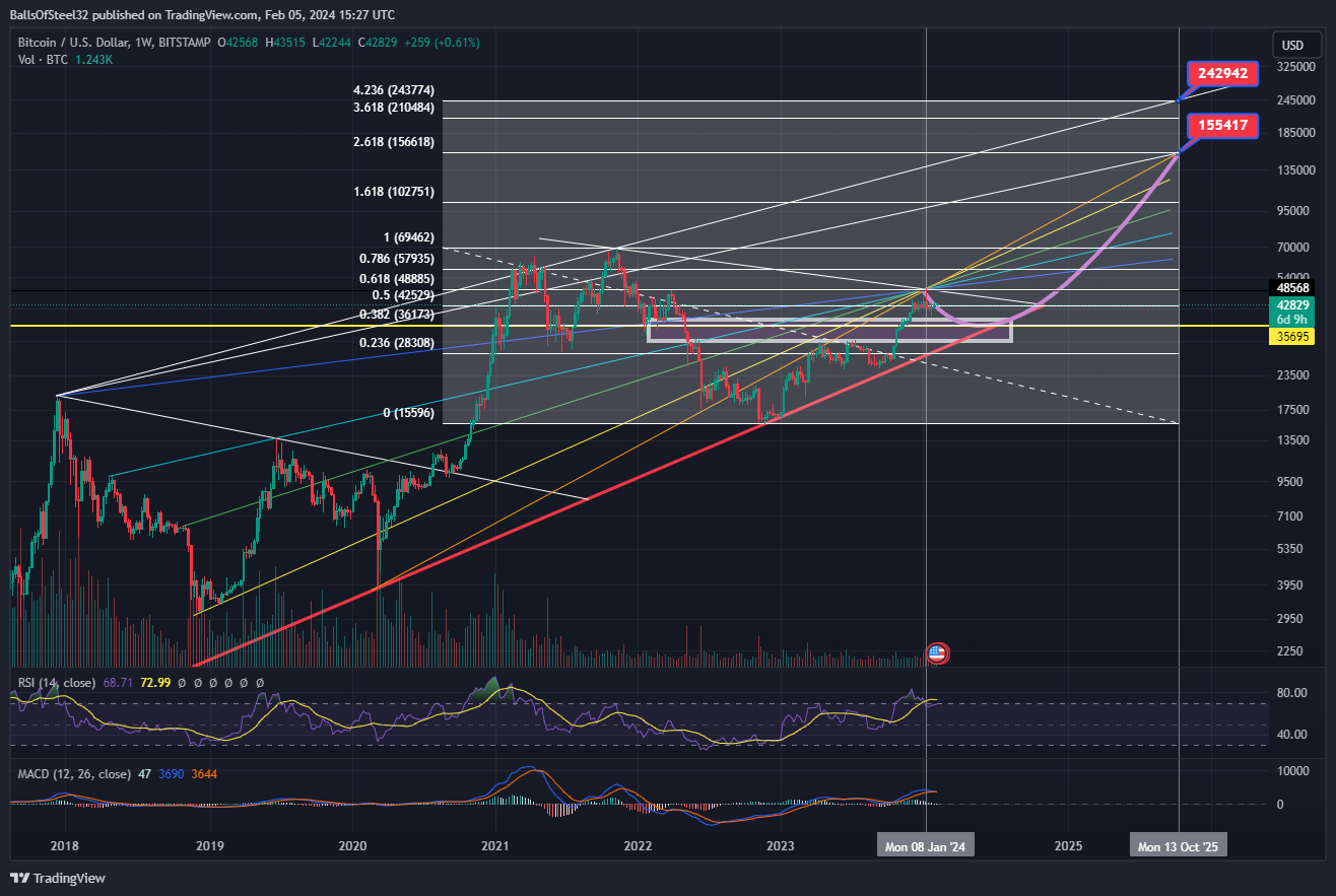 BITSTAMP:BTCUSD ภาพชาร์ต โดย BallsOfSteel32