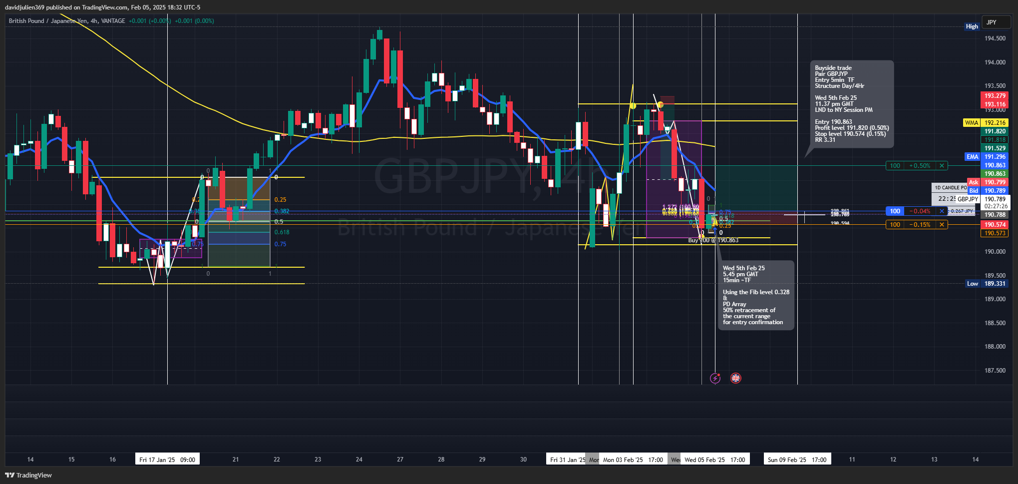 Imej Carta VANTAGE:GBPJPY oleh davidjulien369