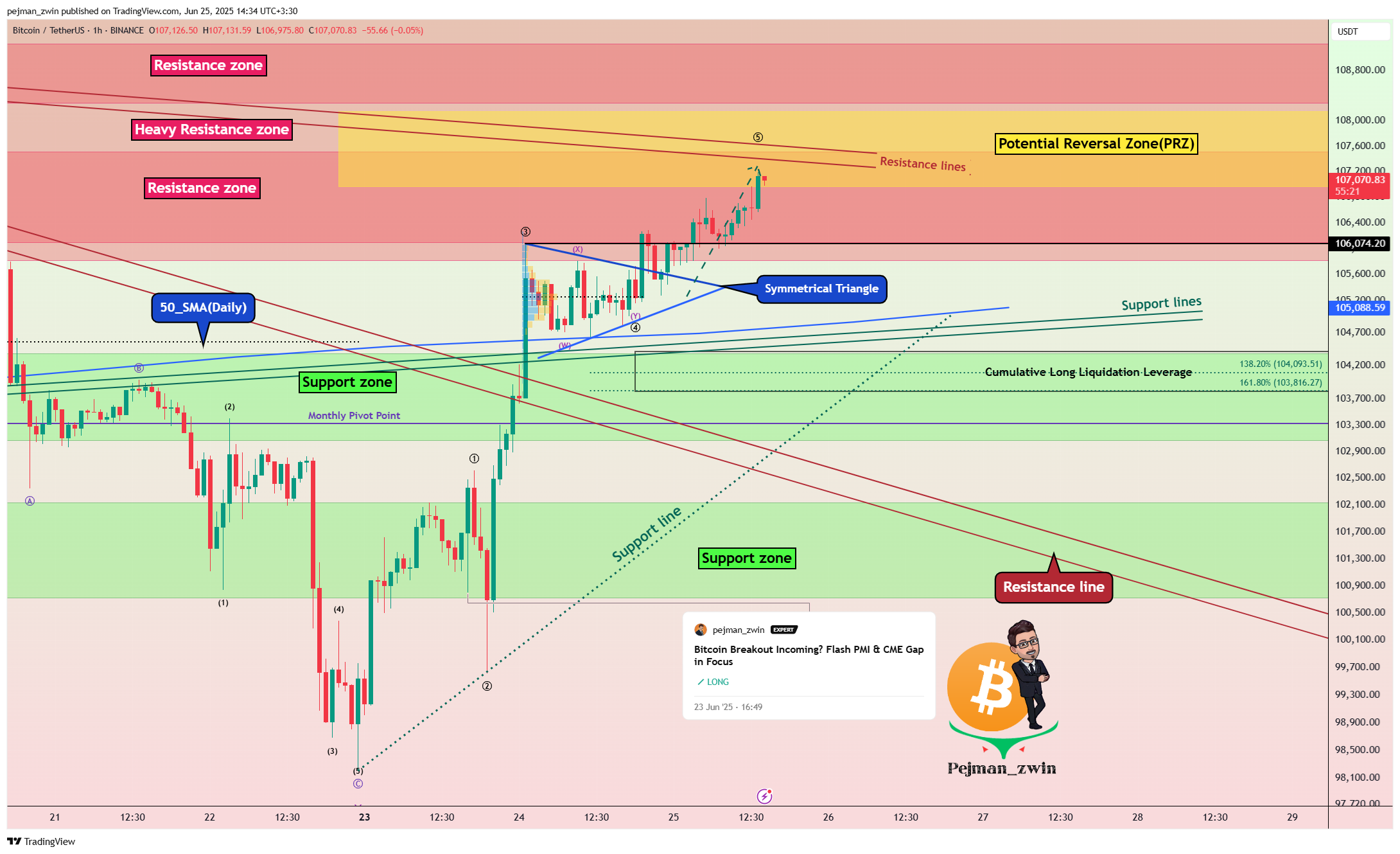 Immagine del grafico BINANCE:BTCUSDT di pejman_zwin