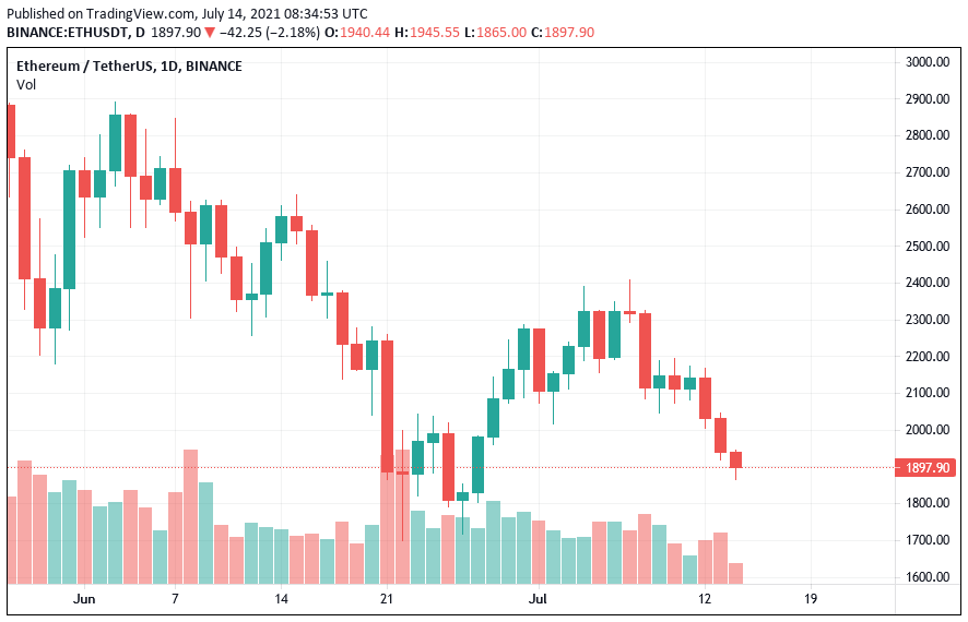 Ethereum
