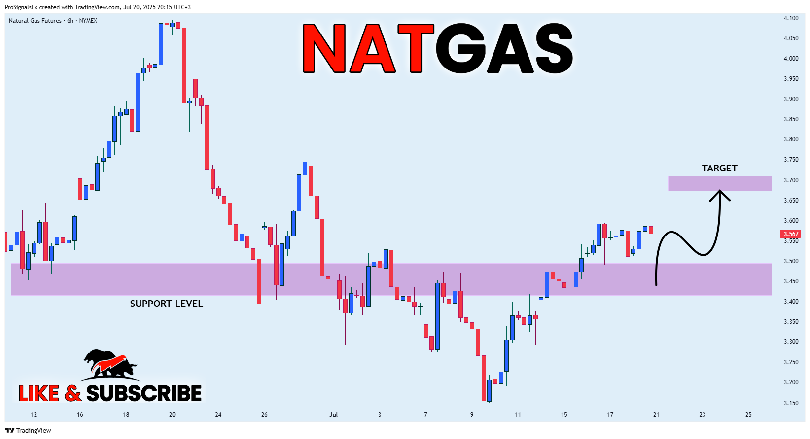 Immagine del grafico NYMEX_DL:NG1! di ProSignalsFx