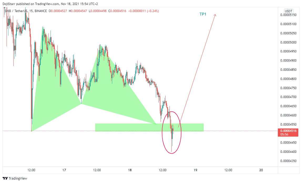 Immagine del grafico BINANCE:SHIBUSDT di DojiStarr