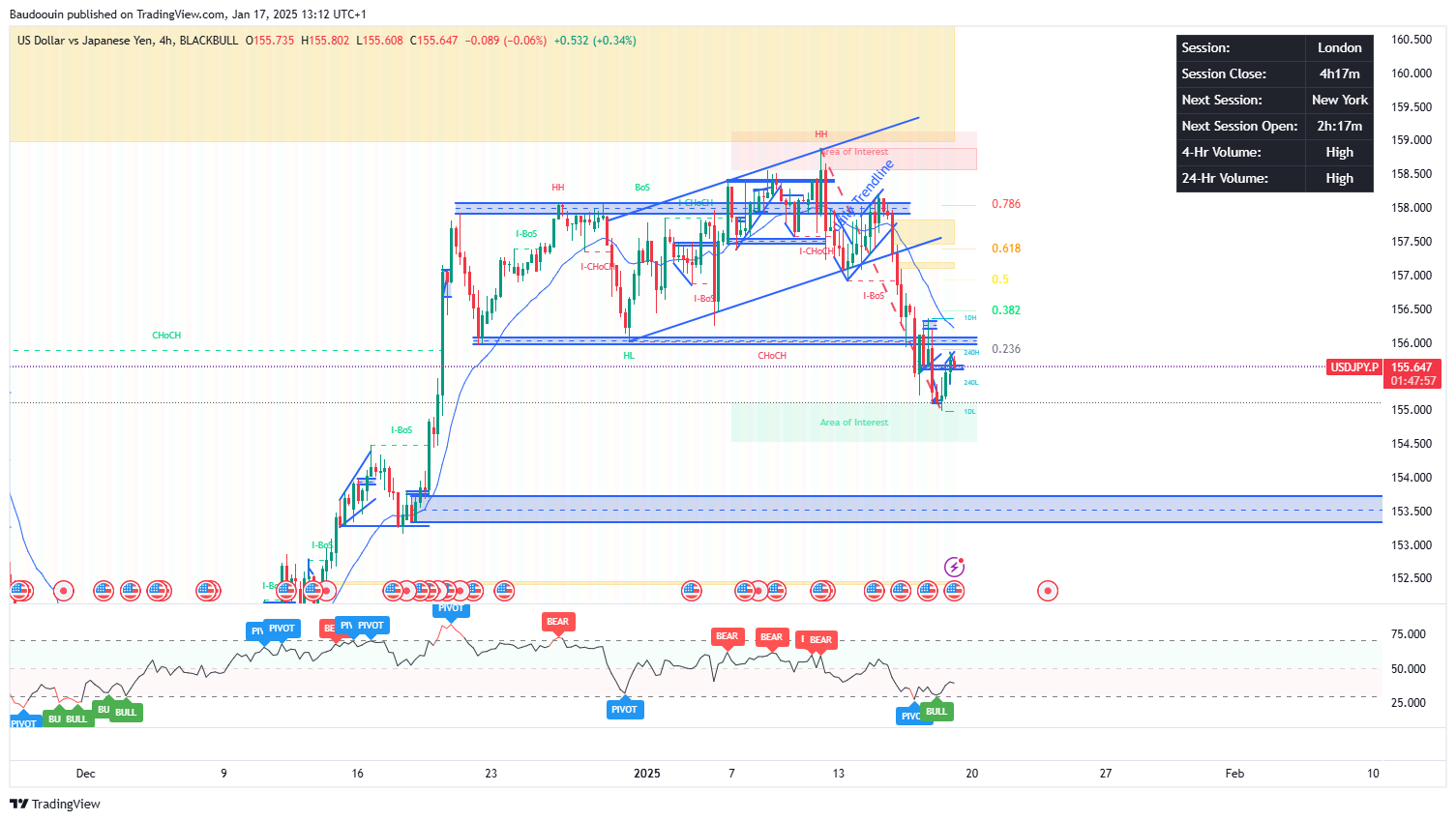 Imej Carta BLACKBULL:USDJPY.P oleh Baudoouin