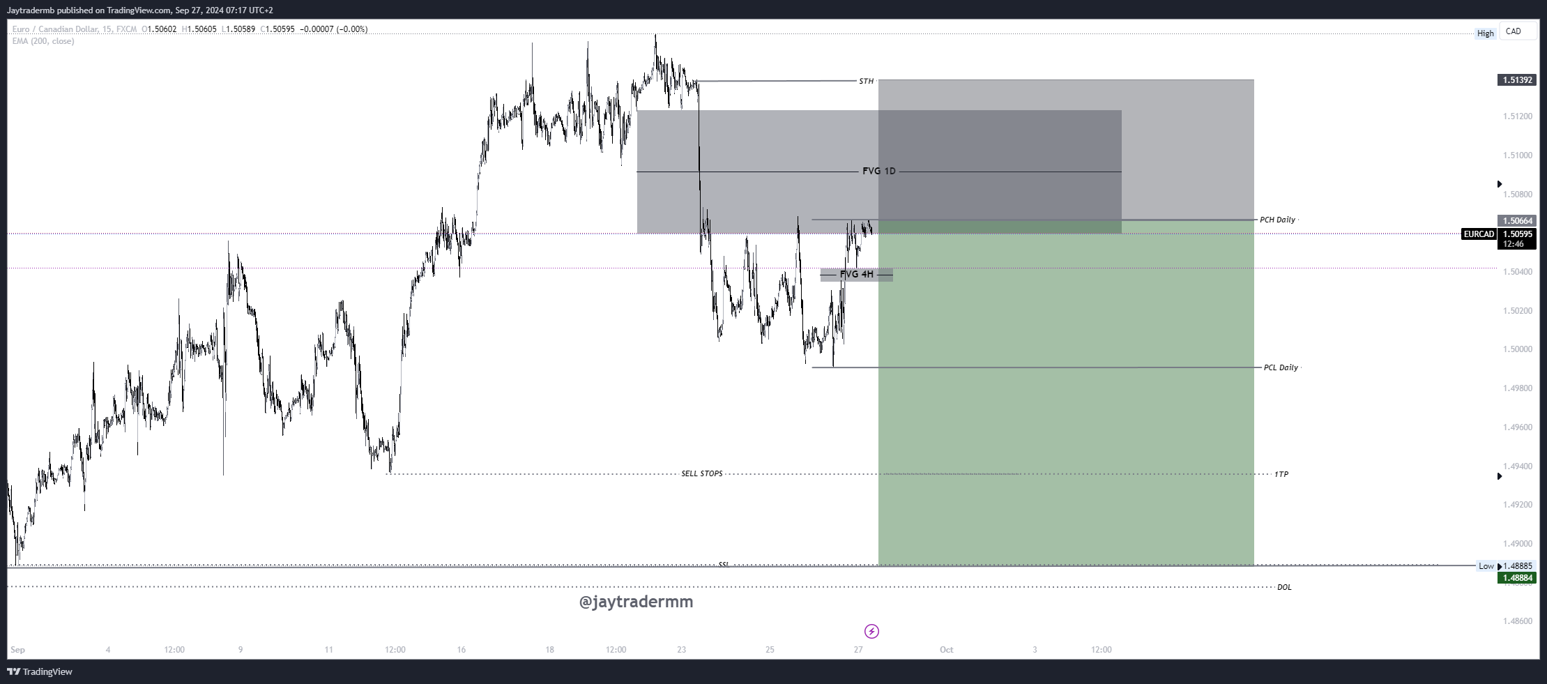 Imej Carta FX:EURCAD oleh Jaytradermb