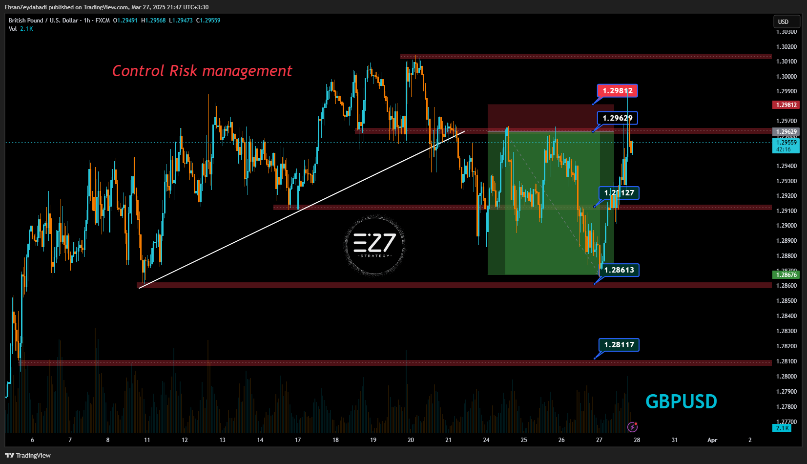 Imej Carta FX:GBPUSD oleh EhsanZeydabadi