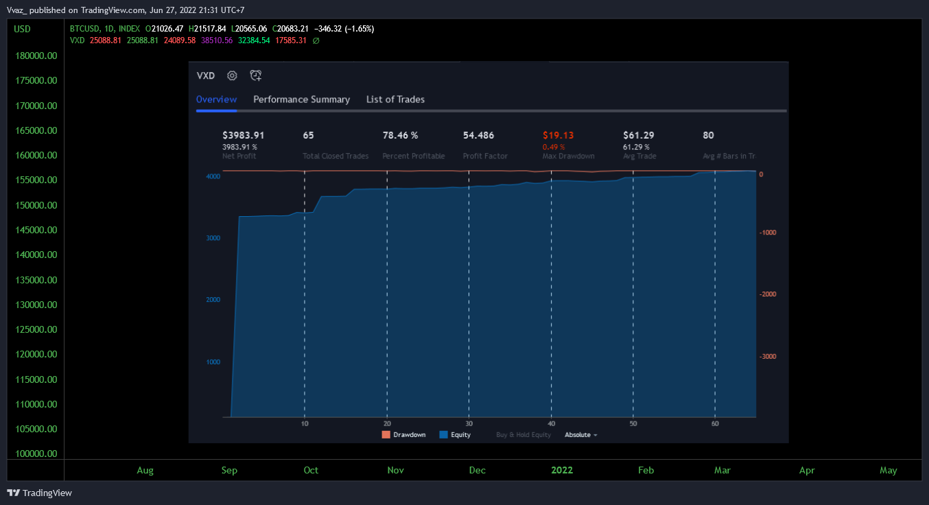 Vvaz_ tarafından INDEX:BTCUSD Grafik Görseli