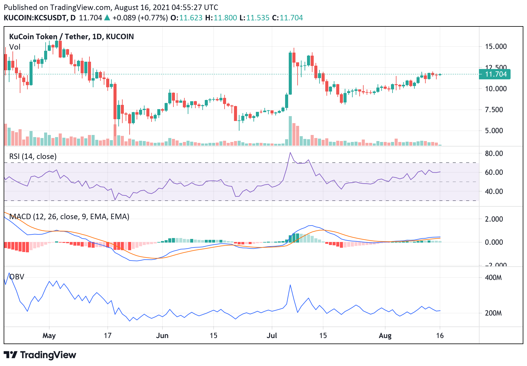 TradingView Chart Snapshot