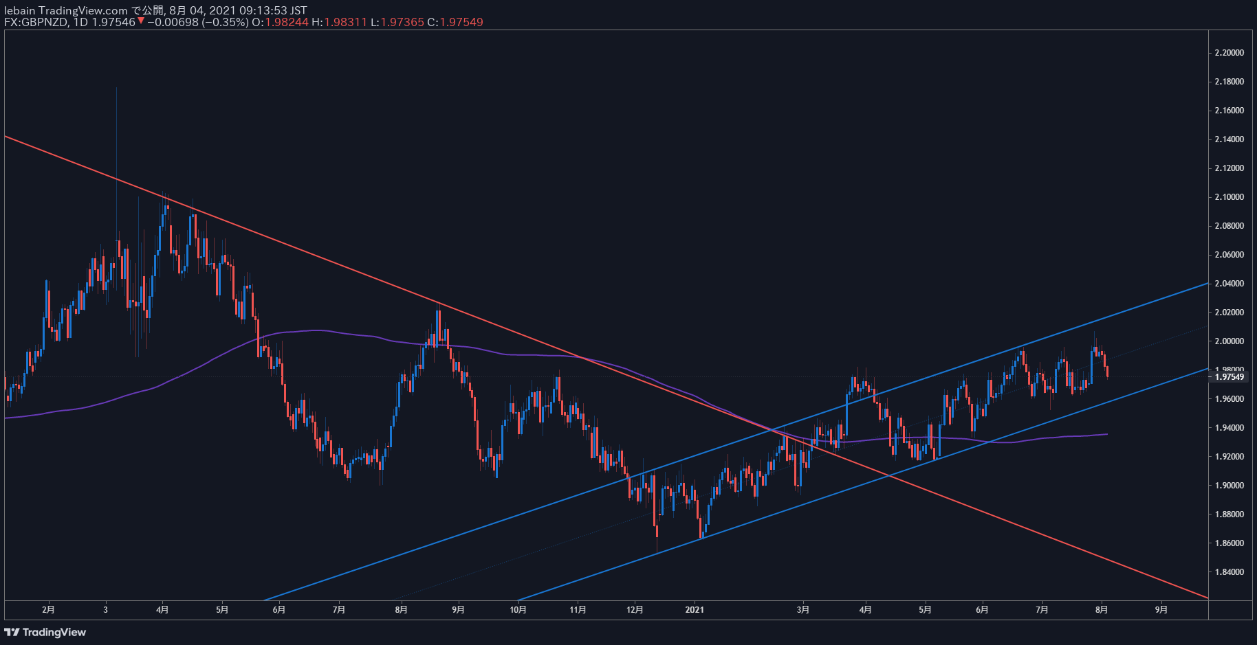 TradingView Chart Snapshot