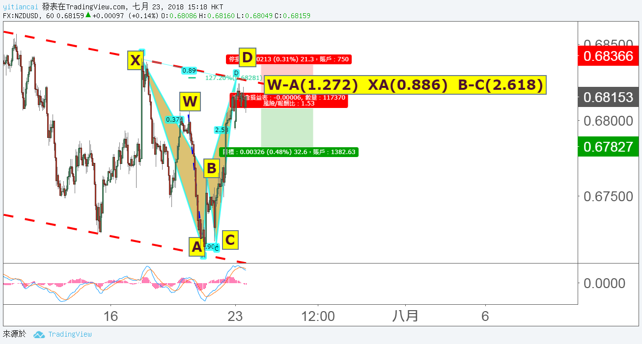  Chart Image