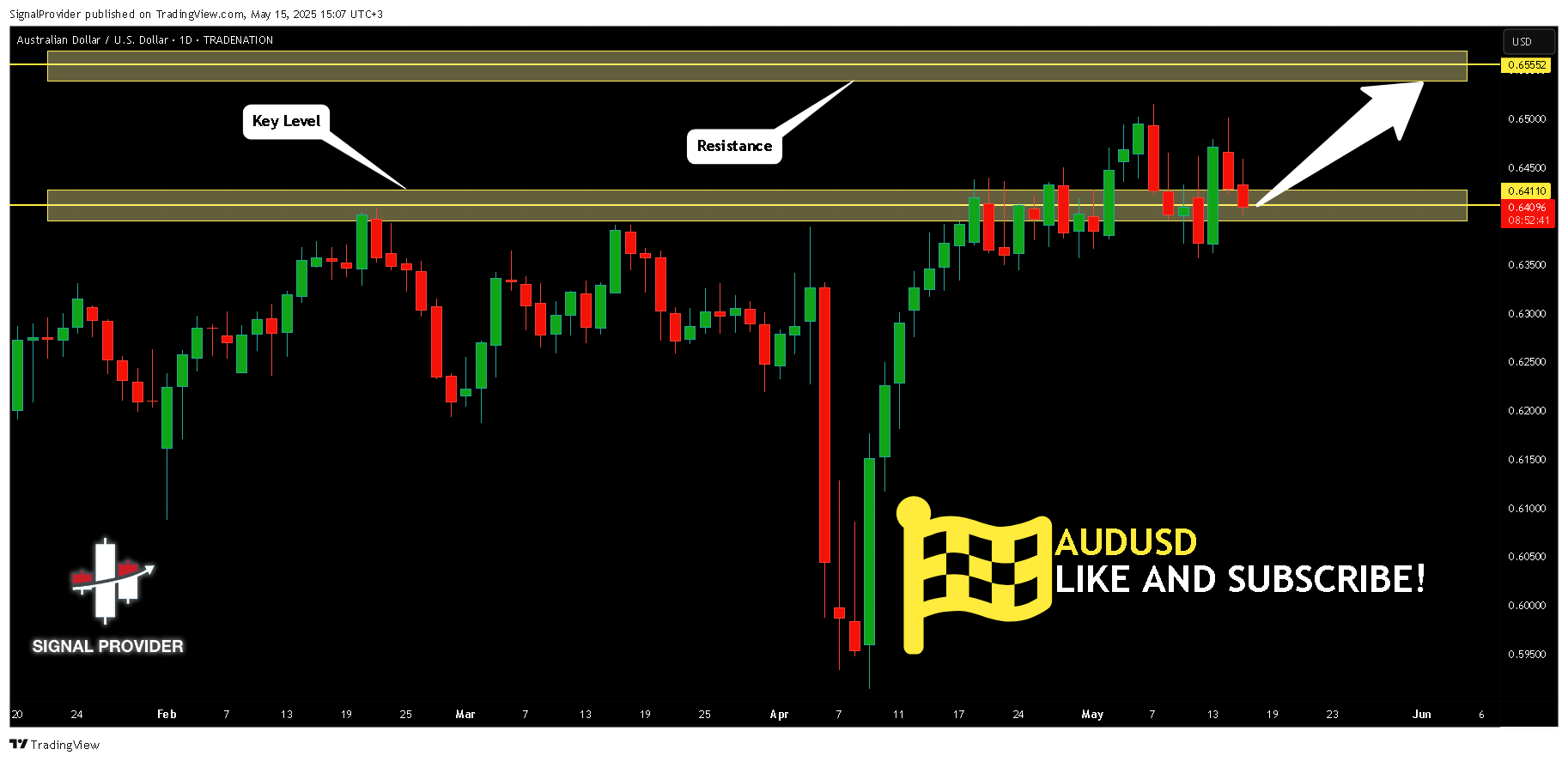 Imej Carta TRADENATION:AUDUSD oleh SignalProvider