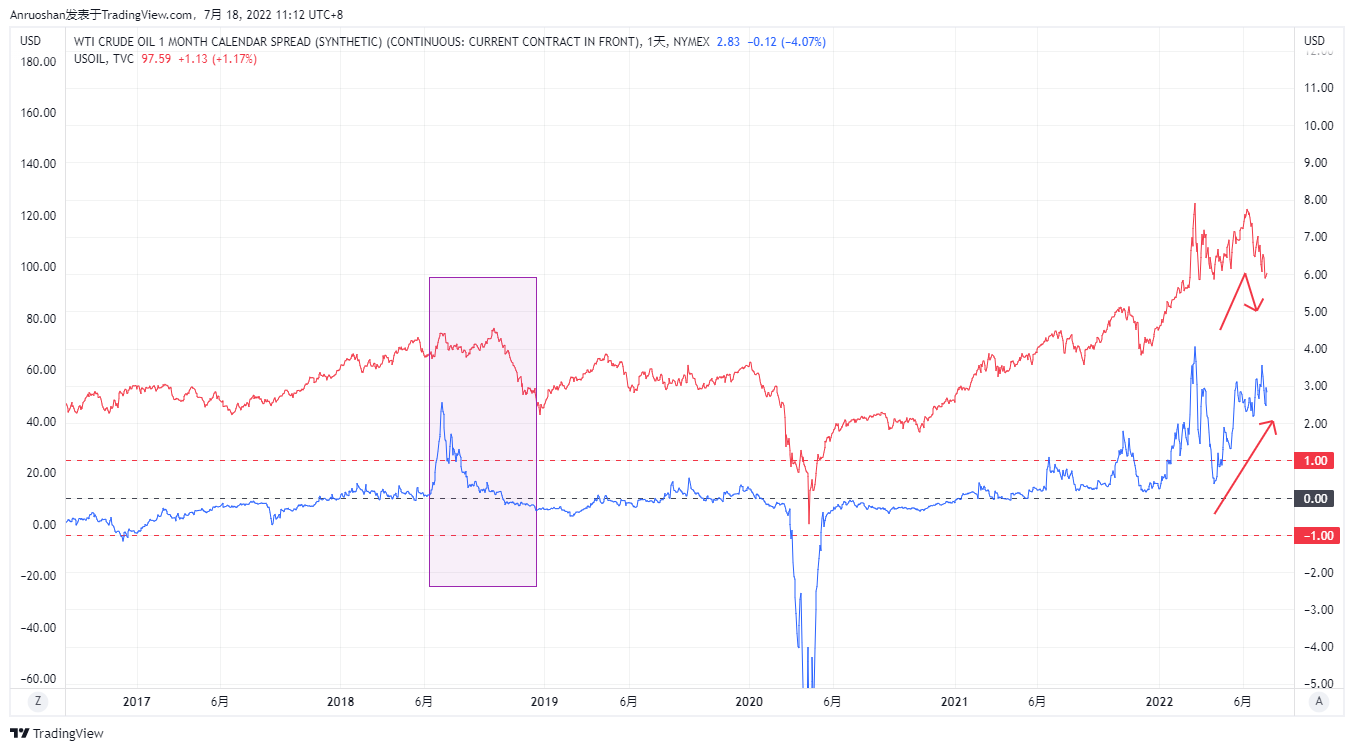Immagine del grafico NYMEX:CAY1! di Anruoshan