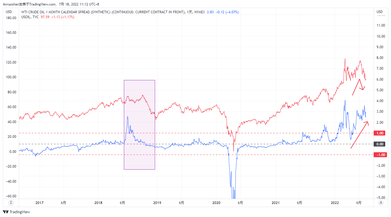 Image du graphique NYMEX:CAY1! par Anruoshan