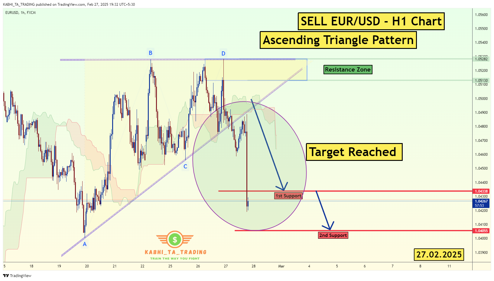 Immagine del grafico FX:EURUSD di KABHI_TA_TRADING