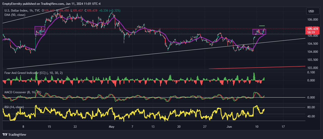 EmptyEternity tarafından TVC:DXY Grafik Görseli