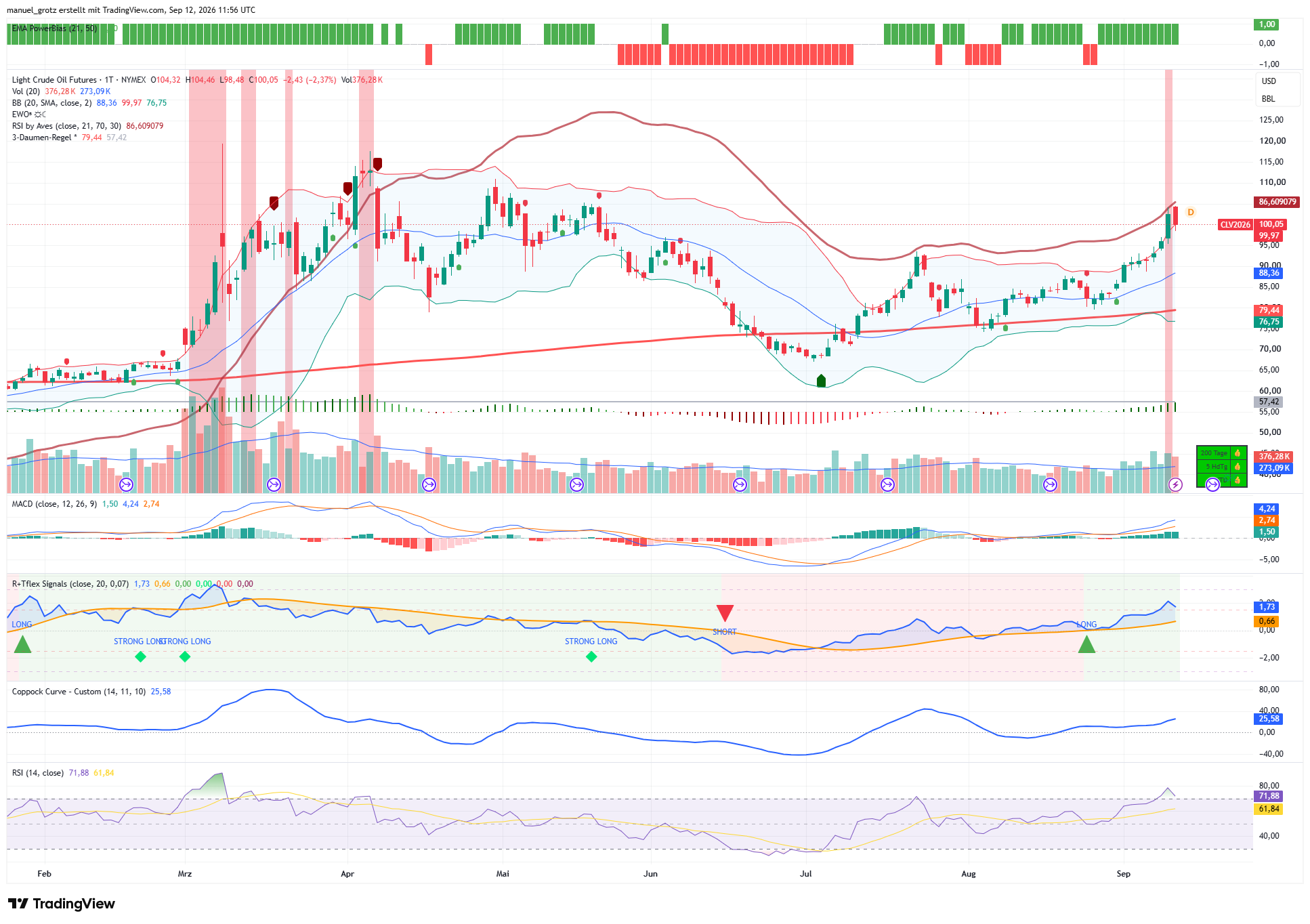 WTI Crude Oil TradingView Snapshot