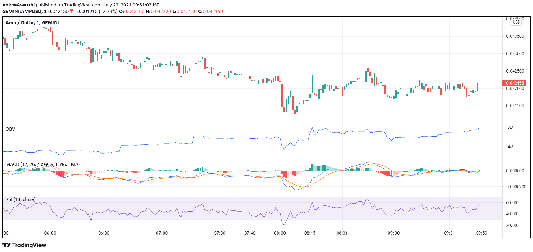 https://s3.tradingview.com/snapshots/j/j46gv8x2.png