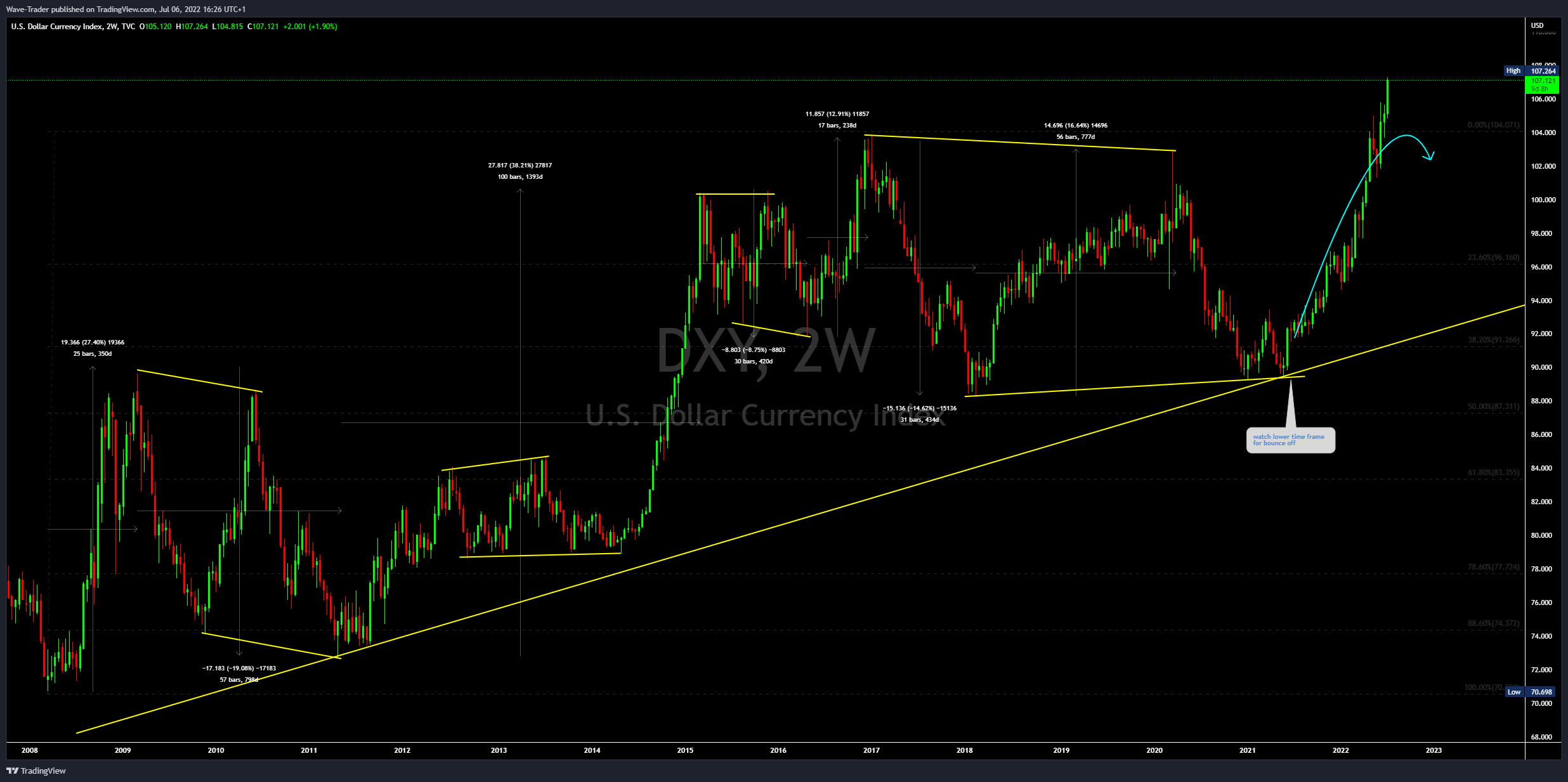 Imej Carta TVC:DXY oleh Wave-Trader