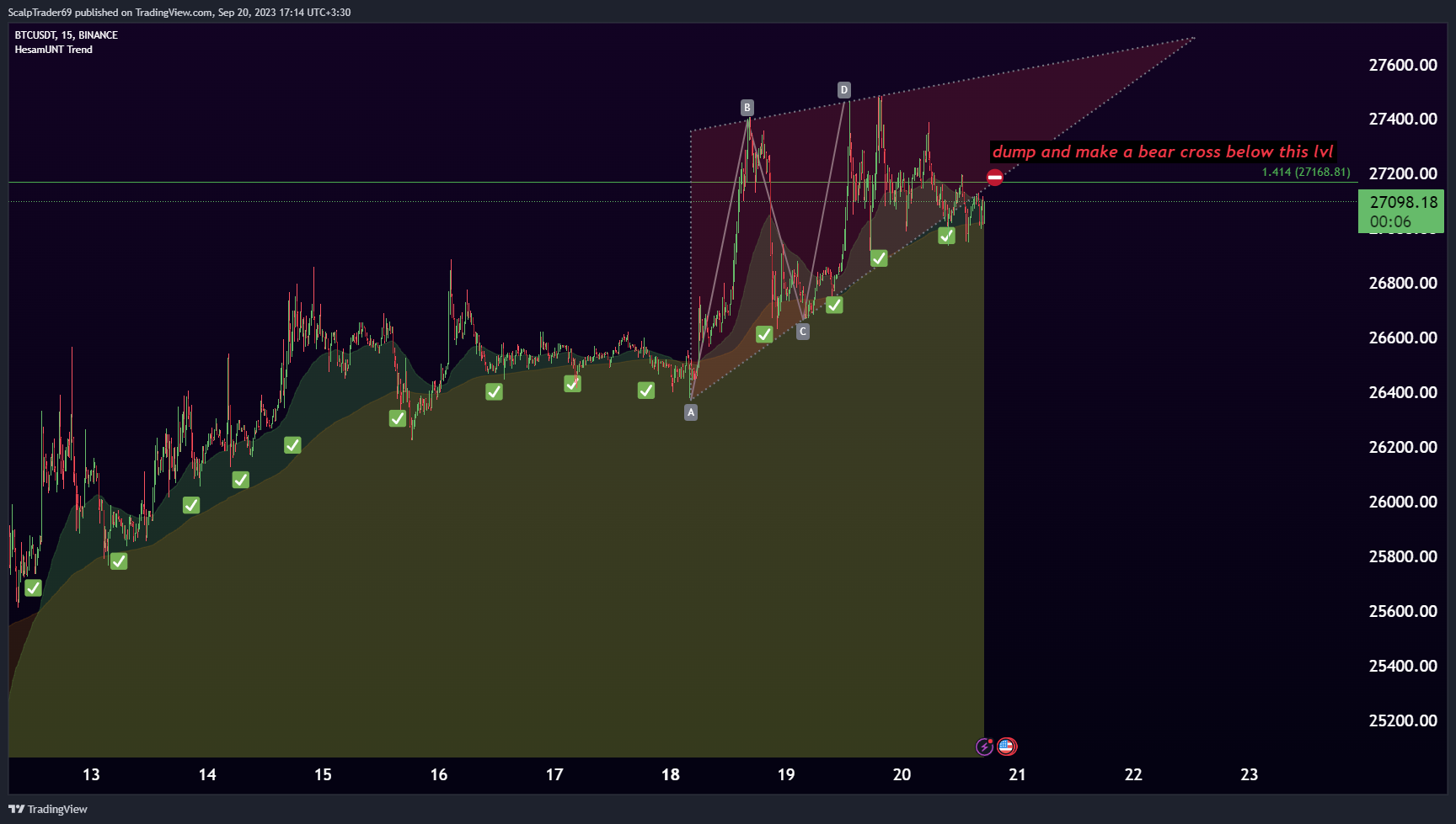 Imej Carta BINANCE:BTCUSDT oleh HesamUNT