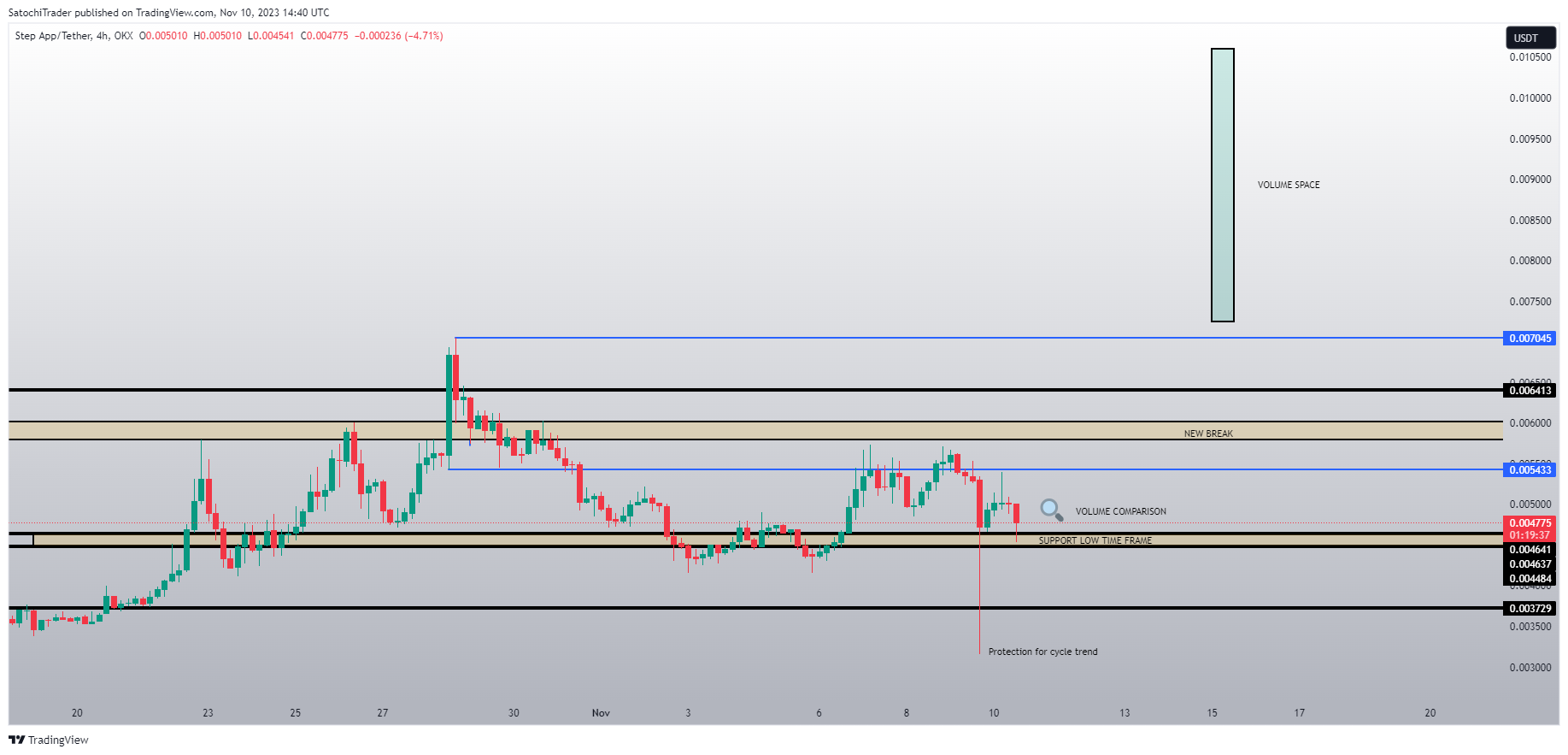 Imej Carta OKX:FITFIUSDT oleh SatochiTrader
