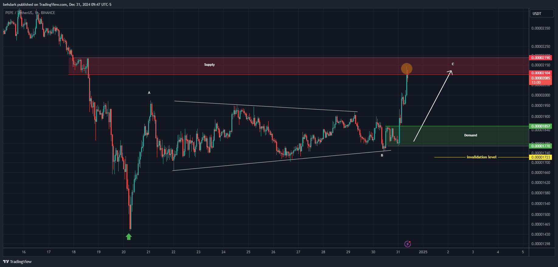 behdark tarafından BINANCE:PEPEUSDT Grafik Görseli