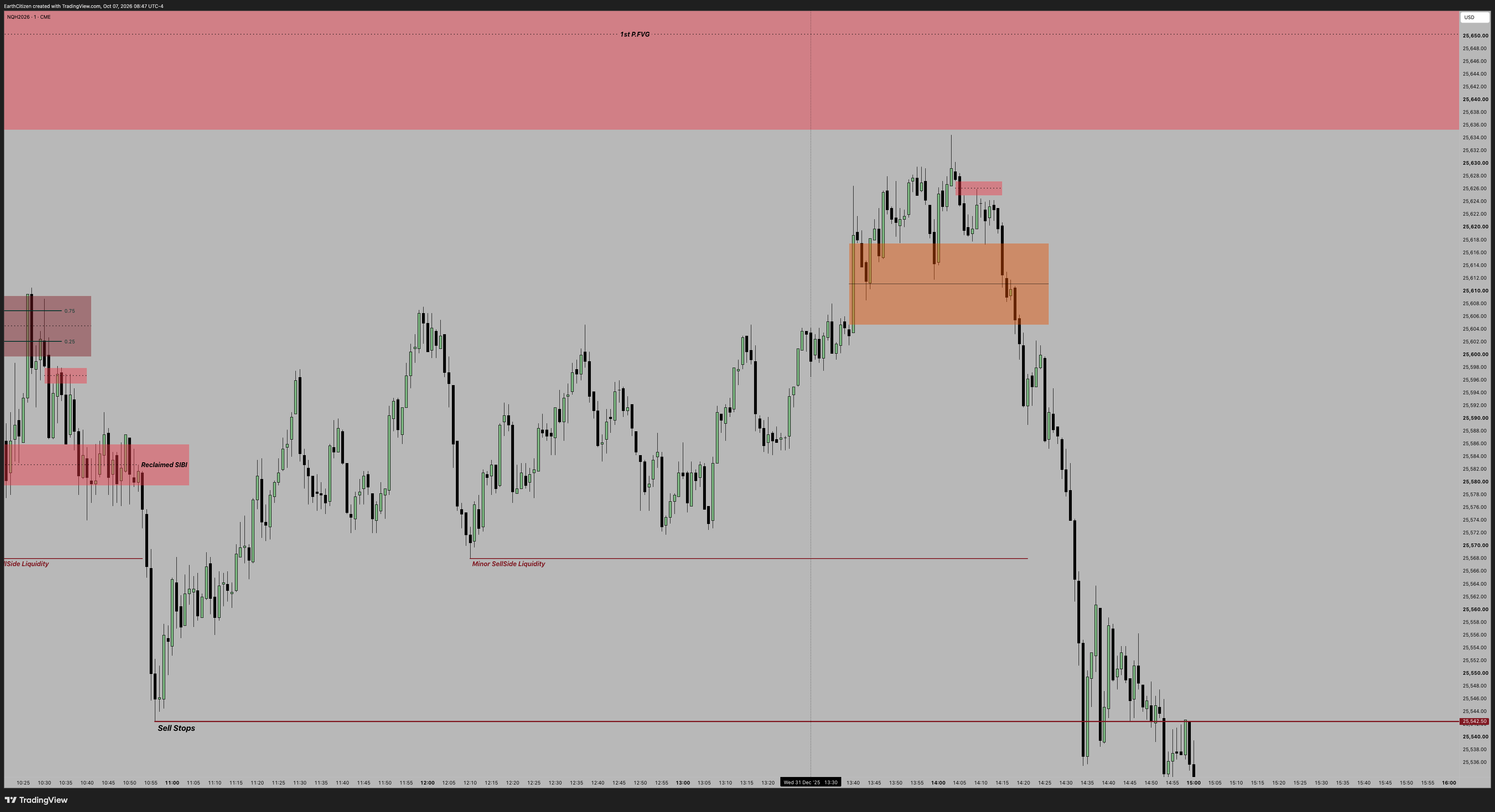 TradingView chart