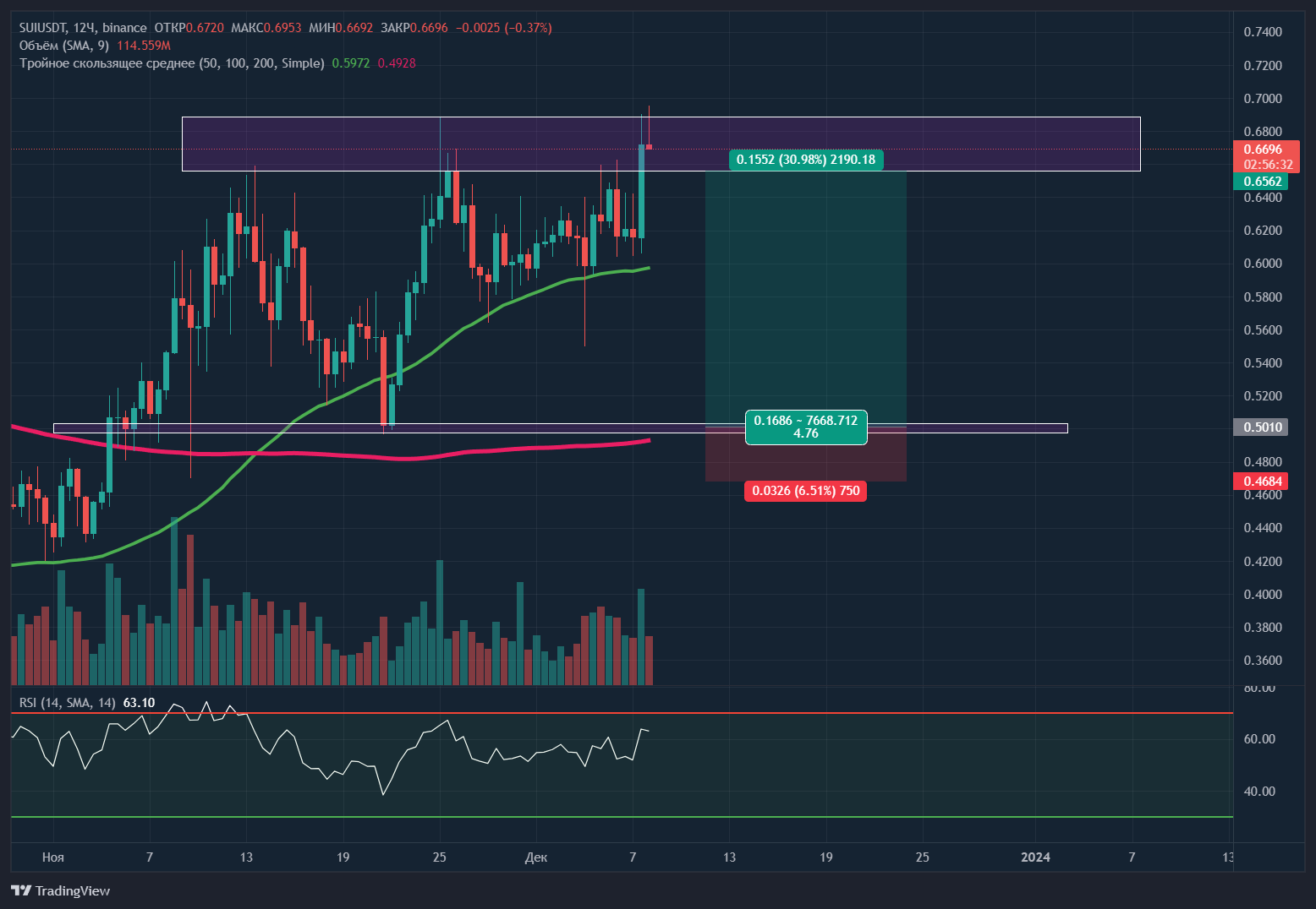 SUIUSDT BINANCE FUTURES Chart Image TradingView suiusdt-binance-futures-chart-image-tradingview