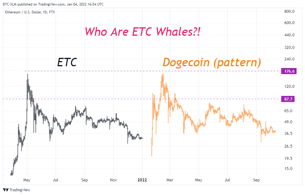 FTX:ETHUSD圖表圖片，作者：BTC-XLM