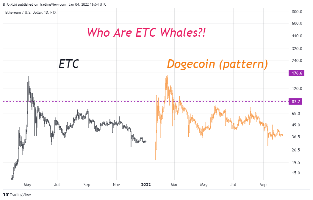 FTX:ETHUSD チャート画像 - BTC-XLM作成