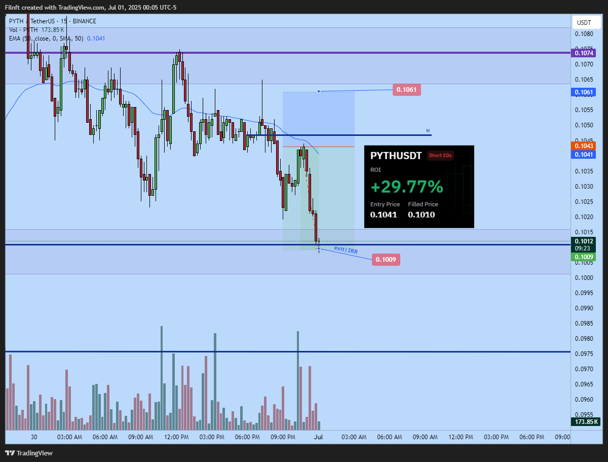 Imej Carta BINANCE:PYTHUSDT oleh Filnft