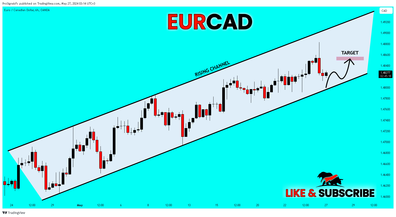 Imej Carta OANDA:EURCAD oleh ProSignalsFx