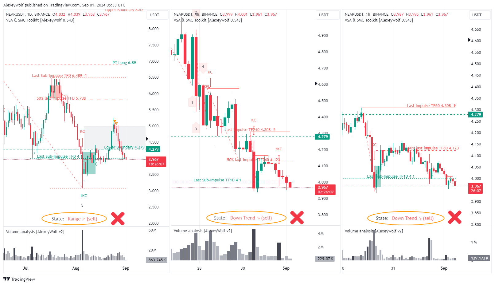 Imej Carta BINANCE:NEARUSDT oleh AlexeyWolf