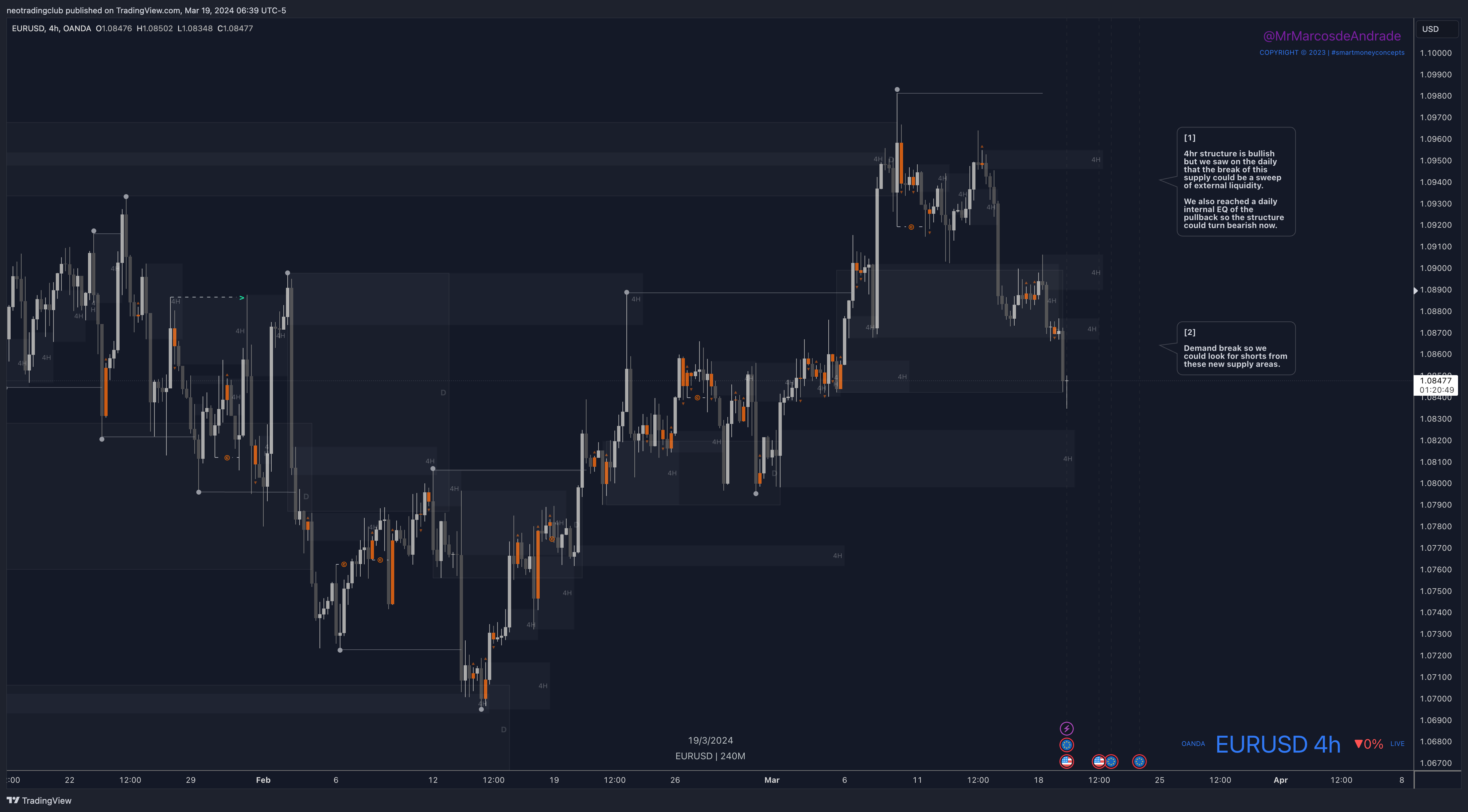 OANDA:EURUSD Chart Image by neotradingclub