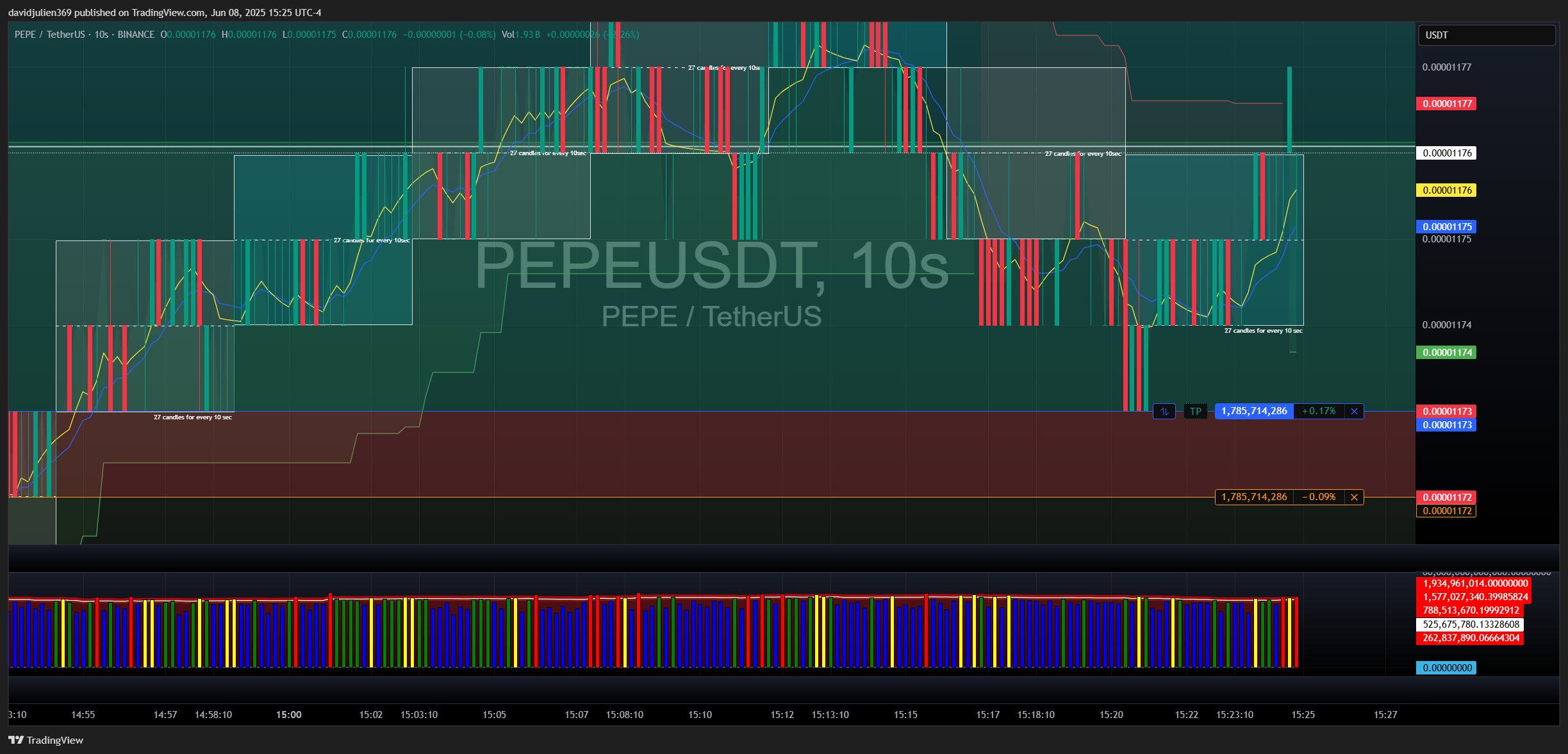 BINANCE:PEPEUSDT圖表圖片，作者：davidjulien369