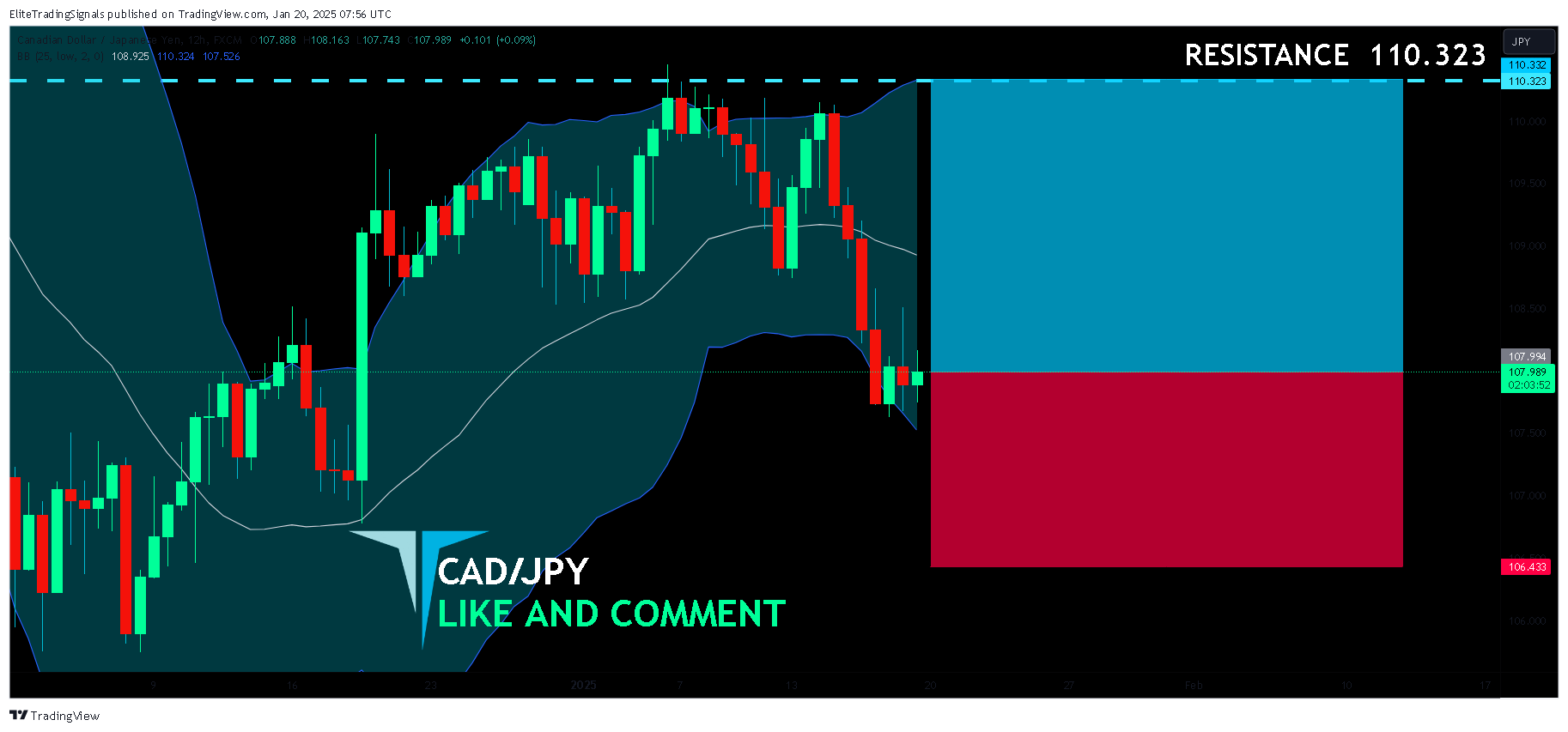 EliteTradingSignals tarafından FX:CADJPY Grafik Görseli