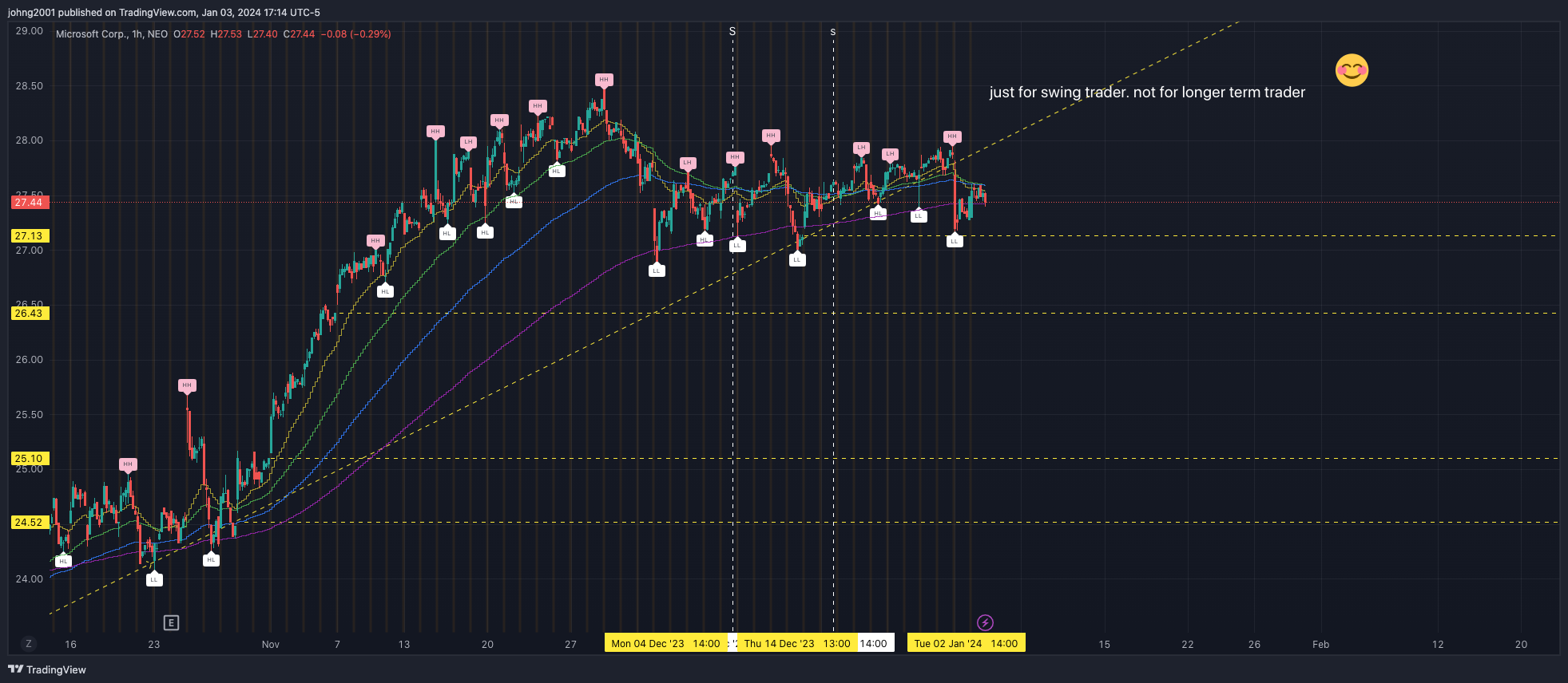 NEO:MSFT Chart Image by johng2001