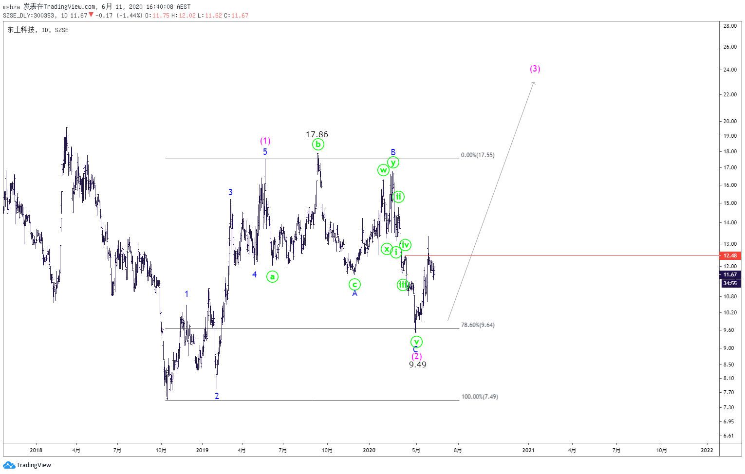  Chart Image