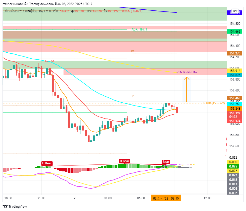 FX:GBPJPY Chart Image by mtuser
