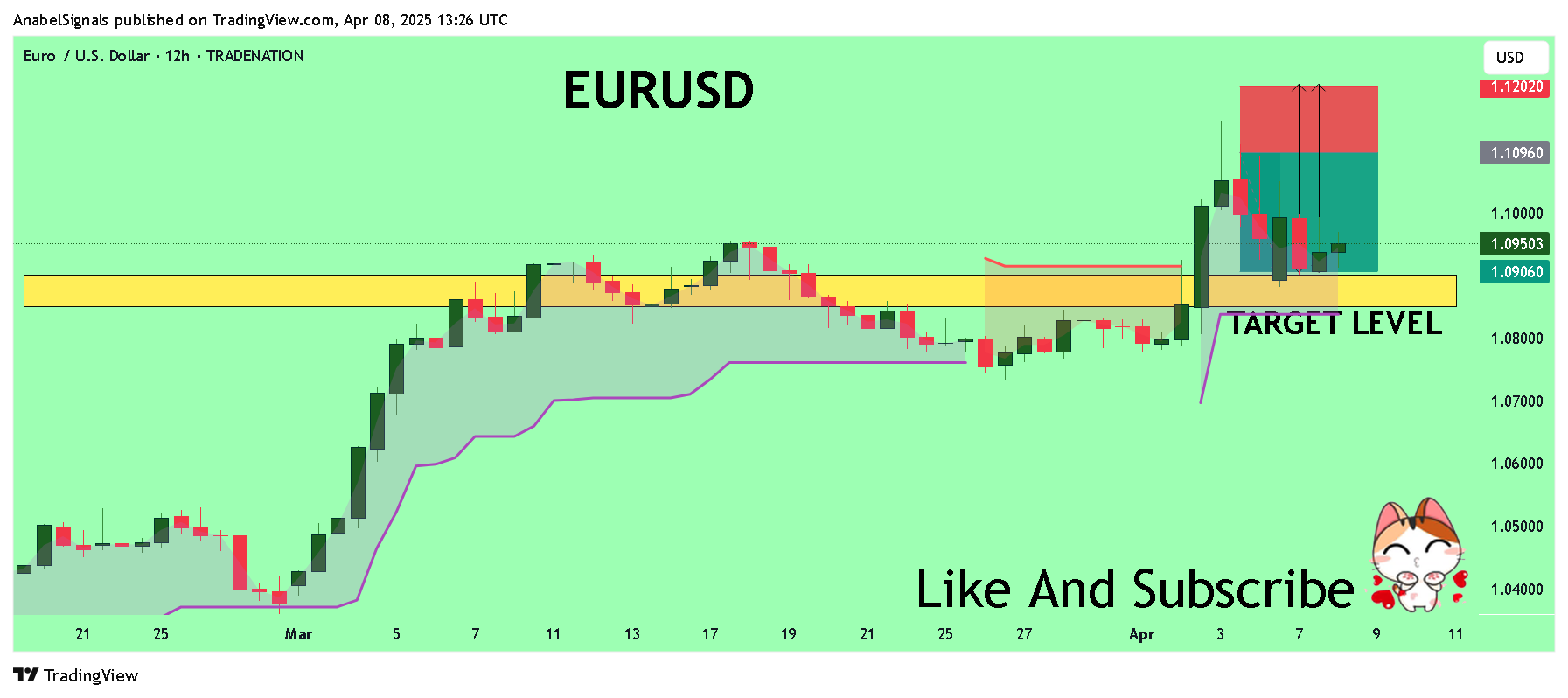 Immagine del grafico TRADENATION:EURUSD di AnabelSignals