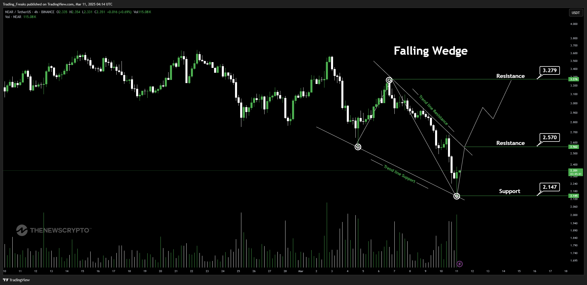 BINANCE:NEARUSDT Chart Image by Trading_Freaks
