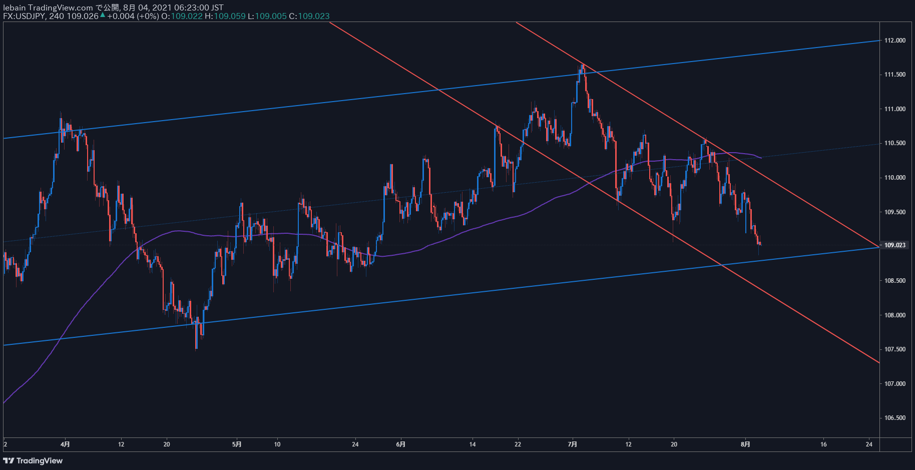 TradingView Chart Snapshot