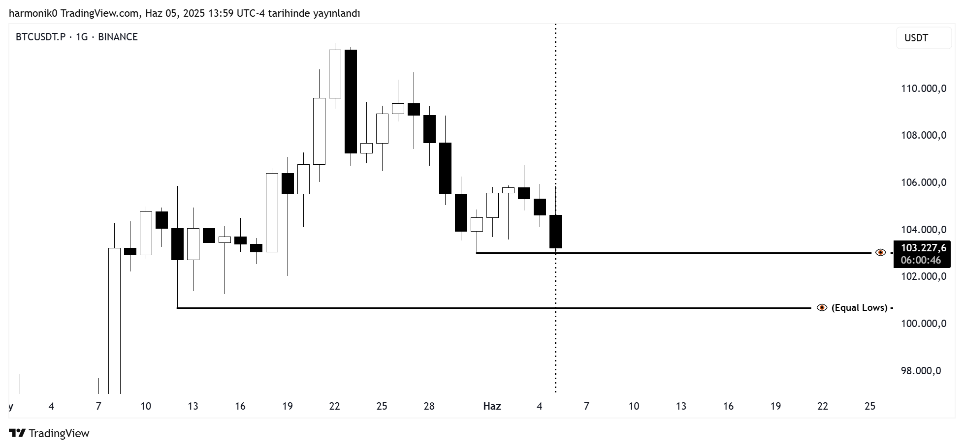 Immagine del grafico BINANCE:BTCUSDT.P di harmonik0