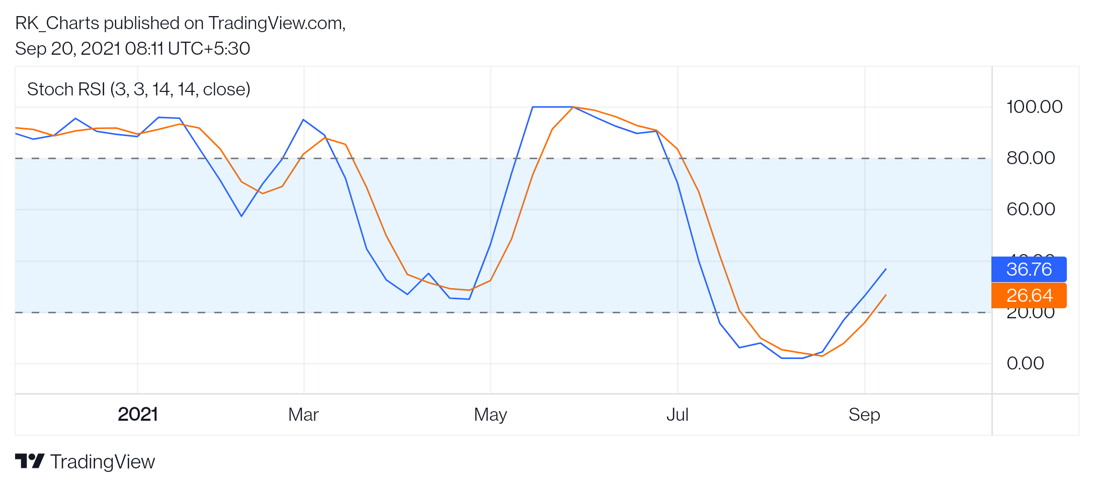  Chart Image