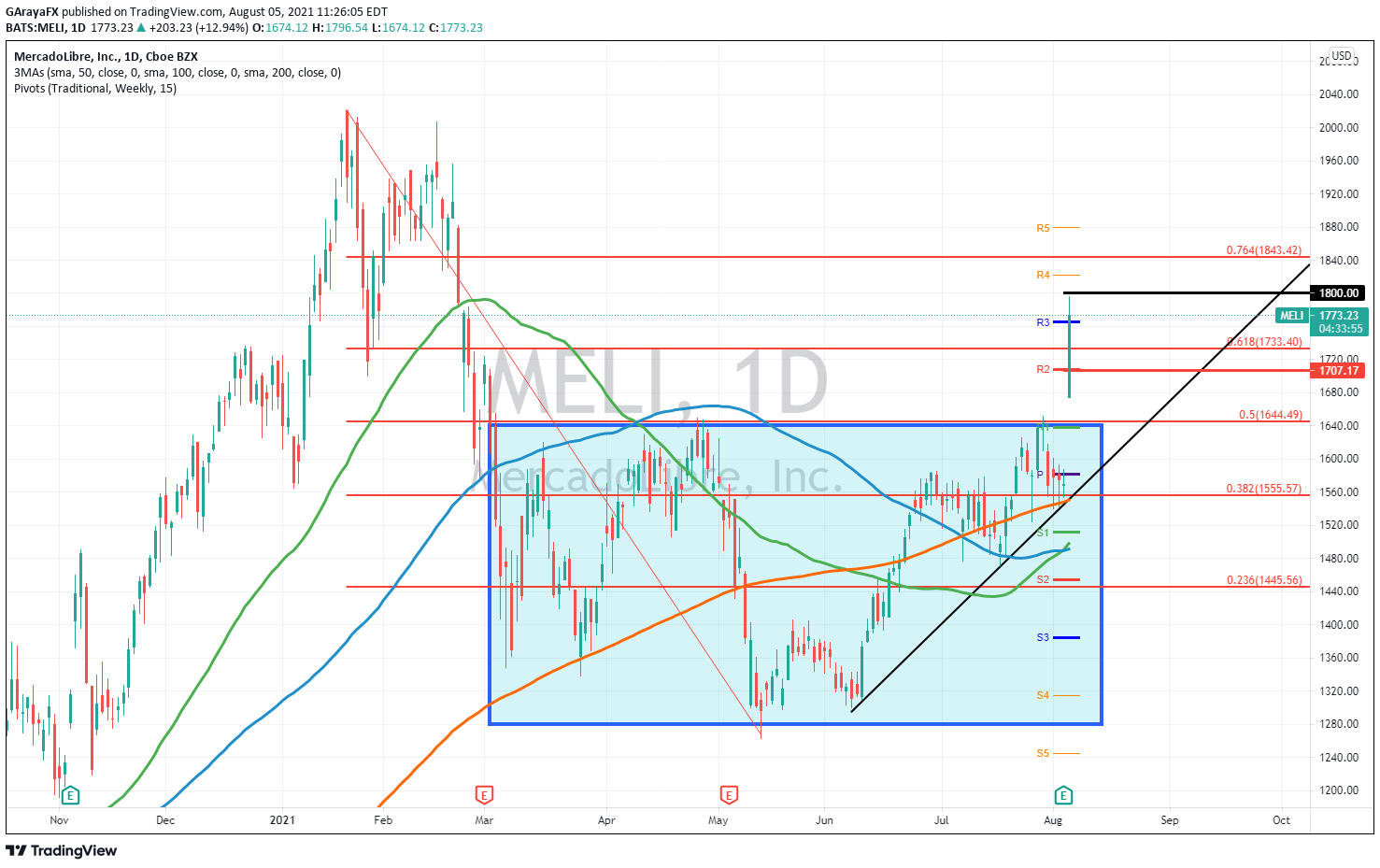 TradingView Chart Snapshot