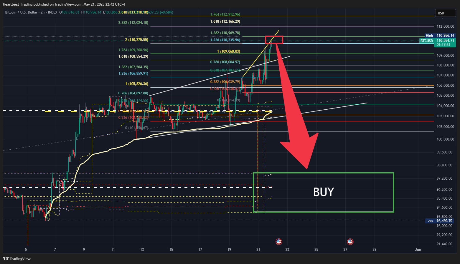 INDEX:BTCUSD圖表圖片，作者：Heartbeat_Trading