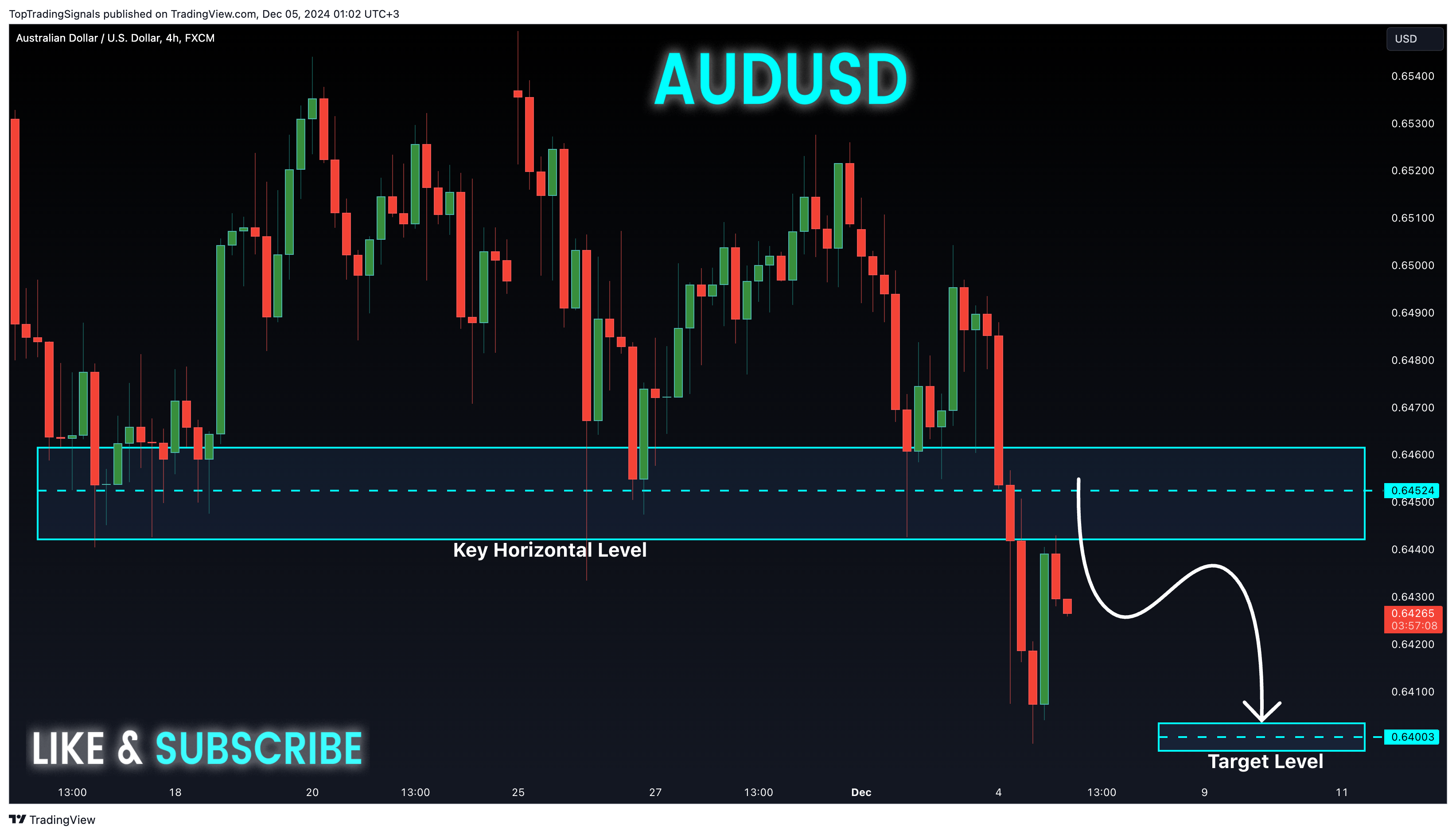 Immagine del grafico FX:AUDUSD di TopTradingSignals