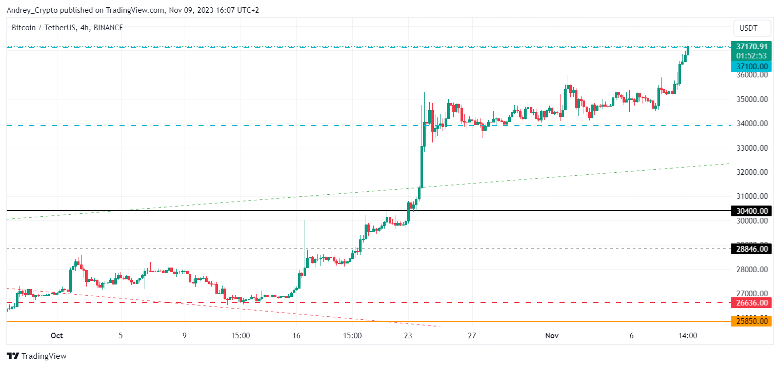 BINANCE:BTCUSDT Chart Image by Andrey_Crypto