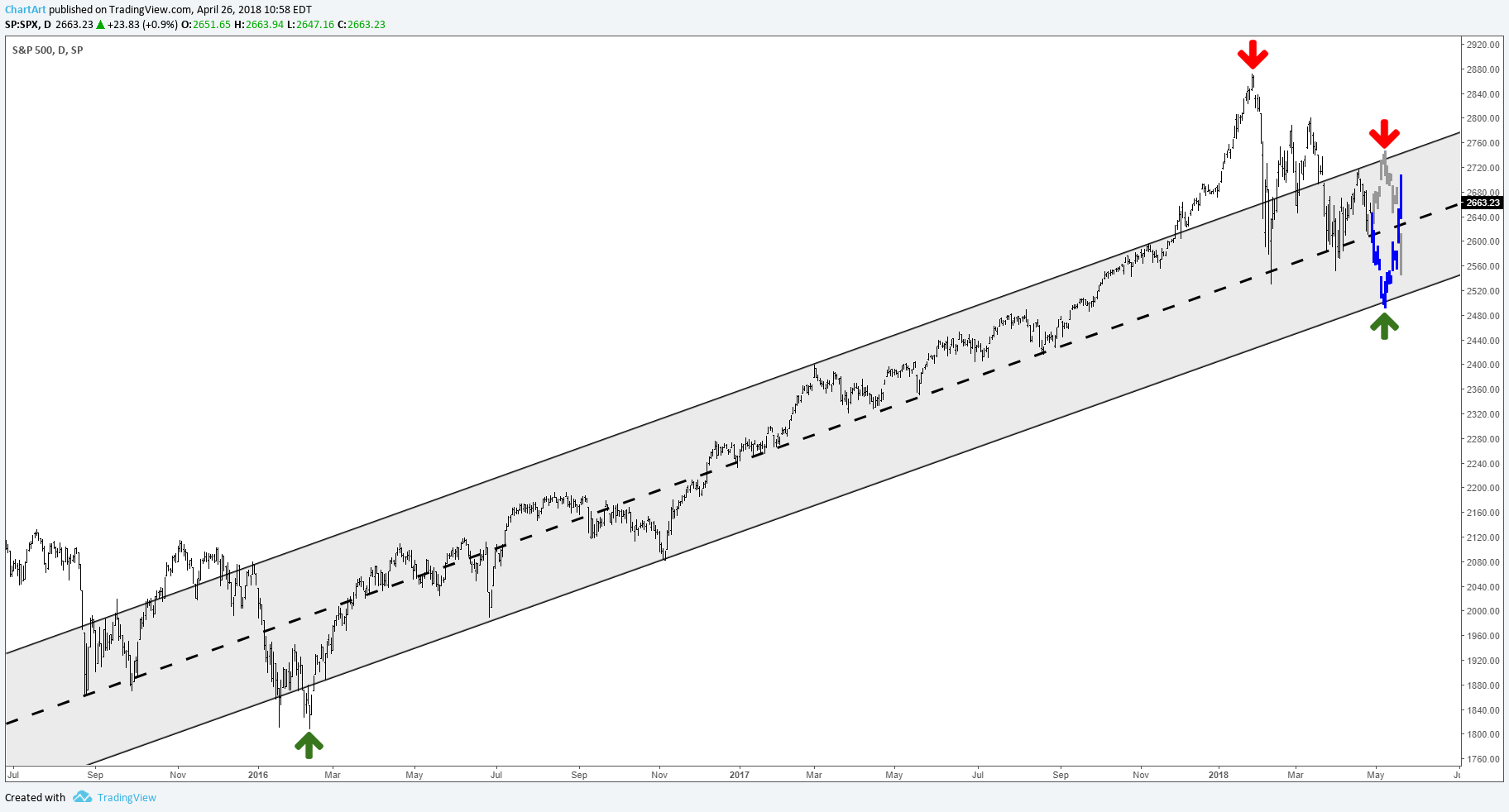  Grafik Görseli