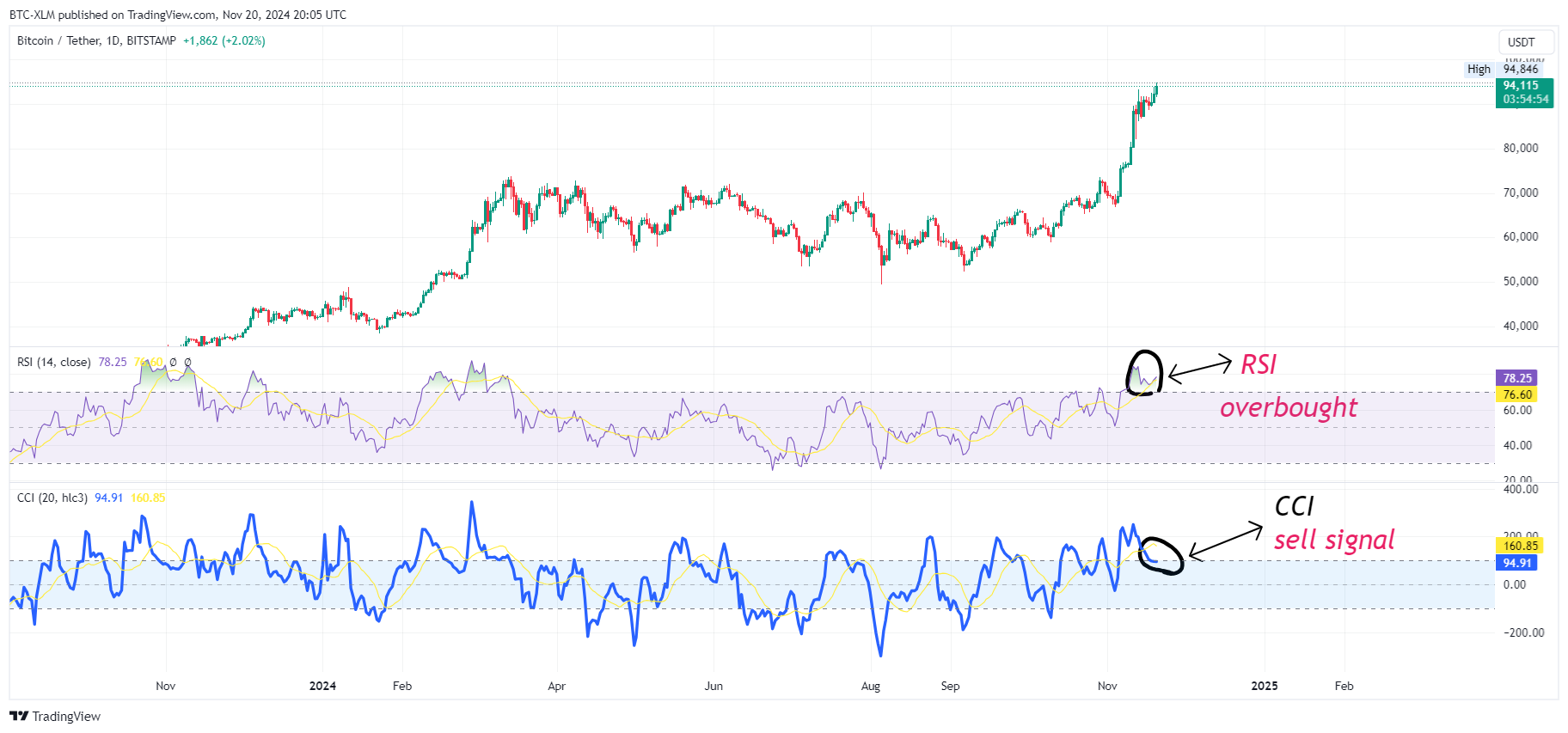 BTC-XLM tarafından BITSTAMP:BTCUSDT Grafik Görseli