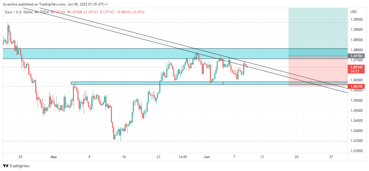 FX:EURUSD Chart Image by Qwantico